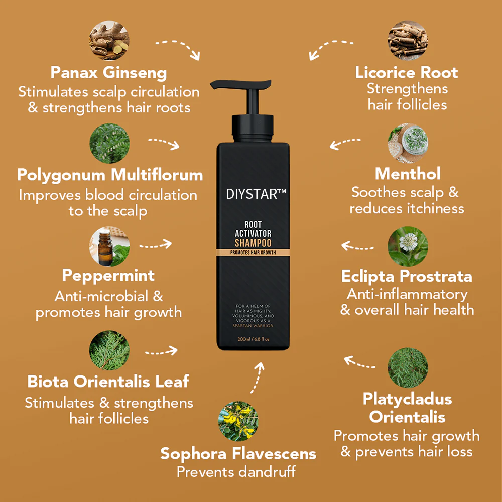 VitaRoots Root Activator Shampoo – Natural Hair Growth Booster for Thicker, Fuller Hair - 1+1 FREE