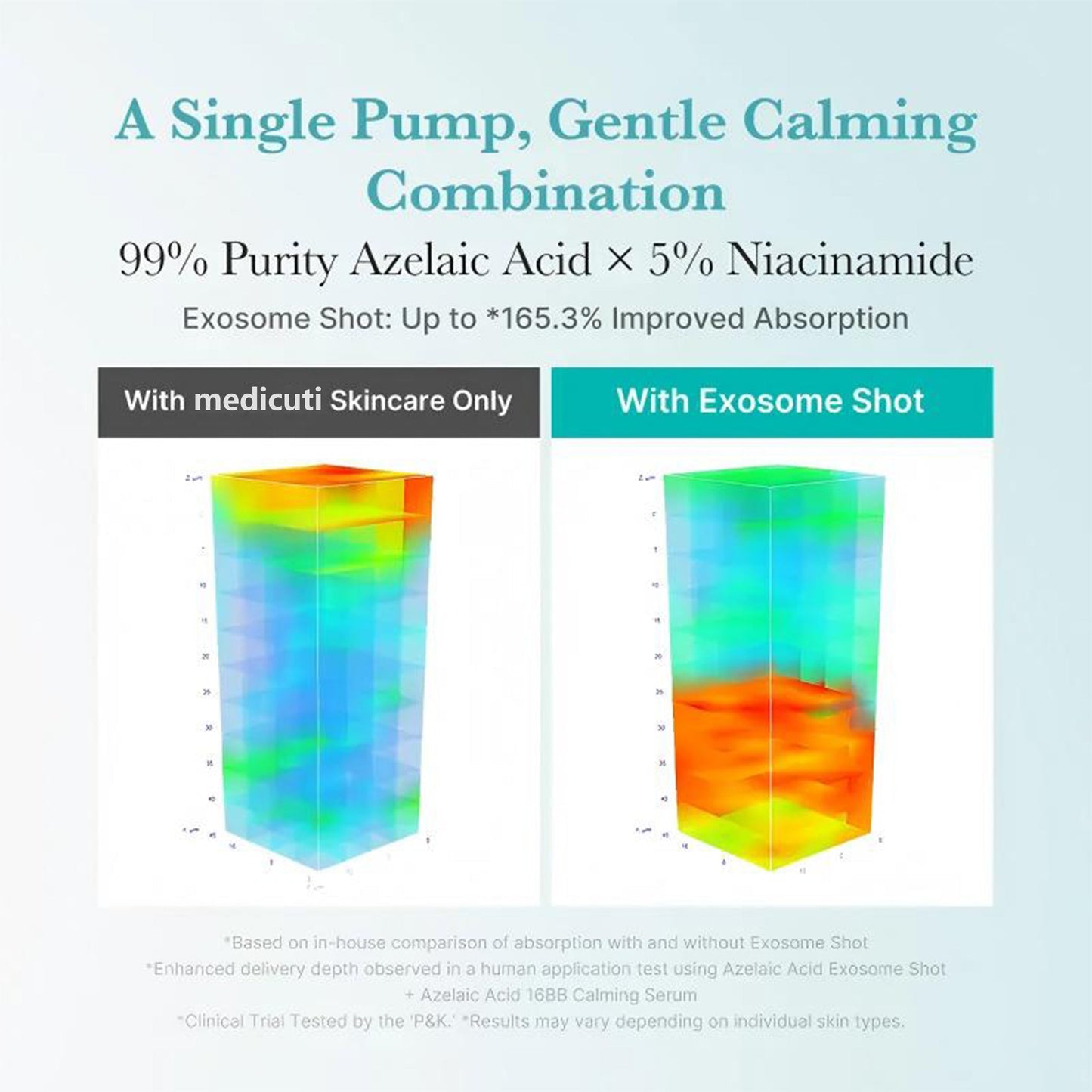 Medicuti Exosome Shot - Gentle, Powerful Skin Calming - 50% OFF