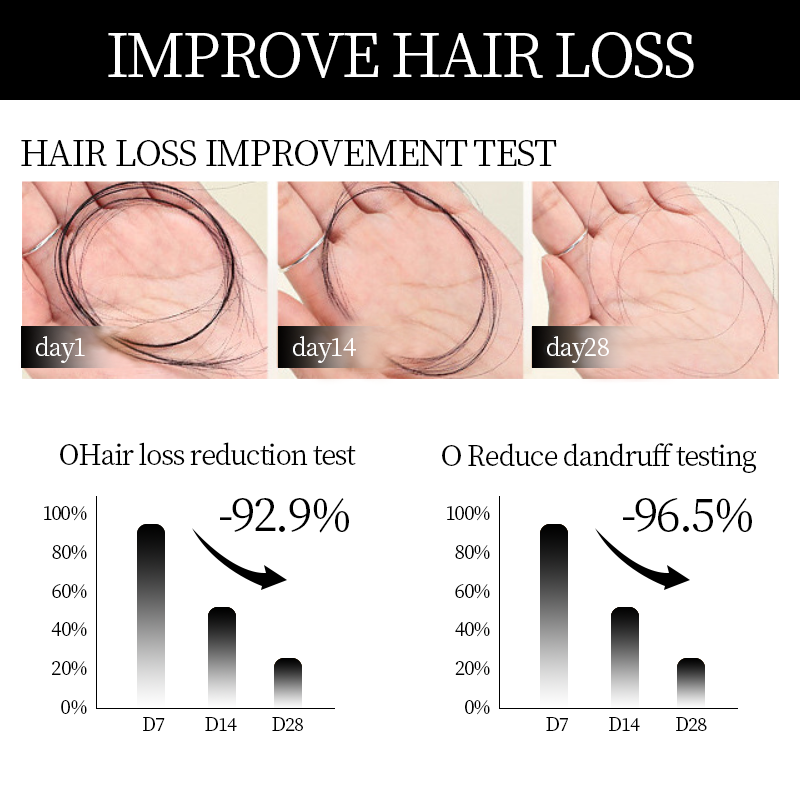 VitaRoots Root Activator Shampoo – Natural Hair Growth Booster for Thicker, Fuller Hair - 1+1 FREE