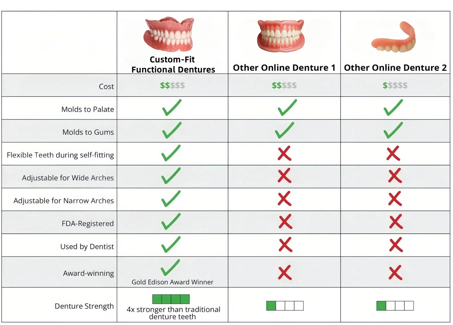 Comfort-Fit Flexible Dentures – Natural Look Easy Wear & Removal - 60% OFF