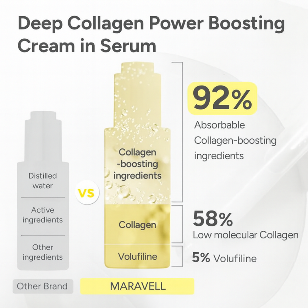 Maravell Serum - Achieve Radiant Glass Skin - 50% OFF TODAY