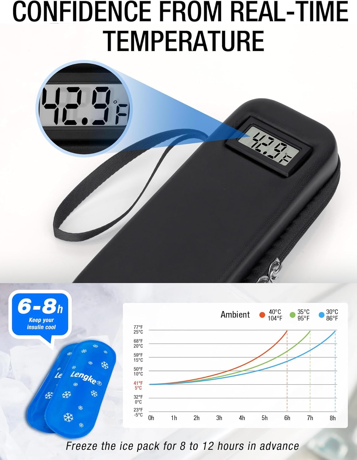 The Med-Sentry - Travel With Absolute Peace of Mind - 50% OFF