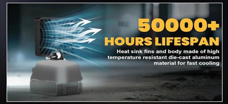 The PowerCore Floodlight - Turn Night into Day, With Any Battery - 50% OFF