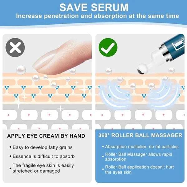 The RevitaLume Eye Roller - The End of Tired-Looking Eyes - 50% OFF