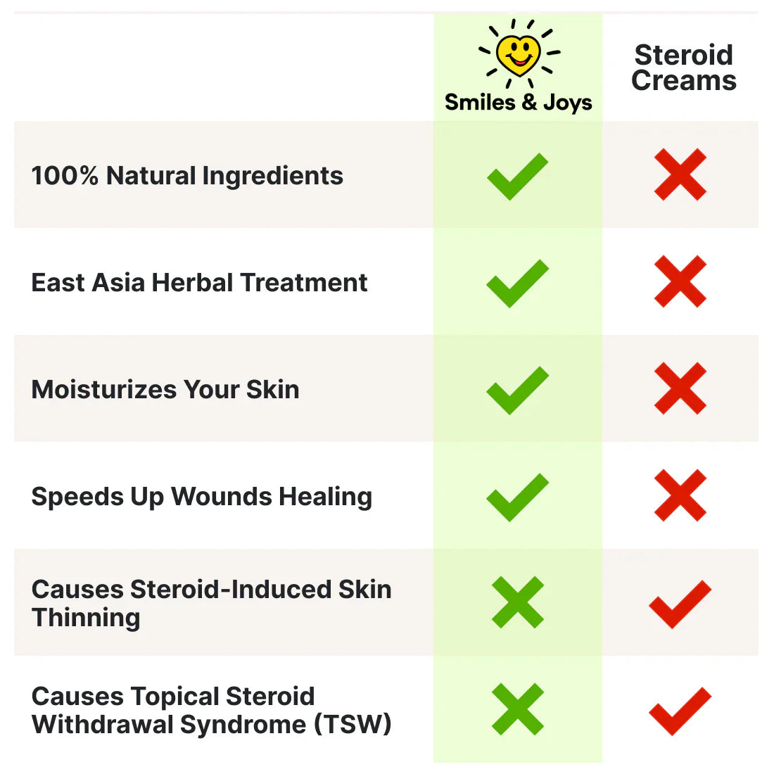 DermaCalm Balm - End the Itch, Heal Your Skin - 50% OFF