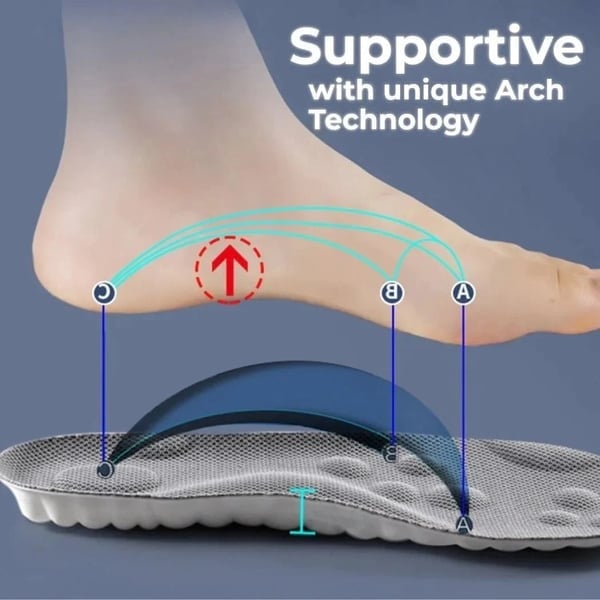 The Rebound Insole - End All-Day Foot Pain - 50% OFF
