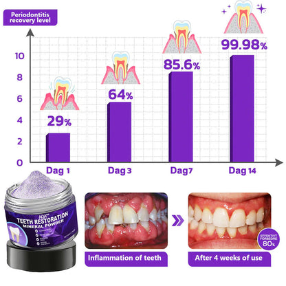 DentaGraft – Rebuild Your Teeth Naturally – 50% OFF
