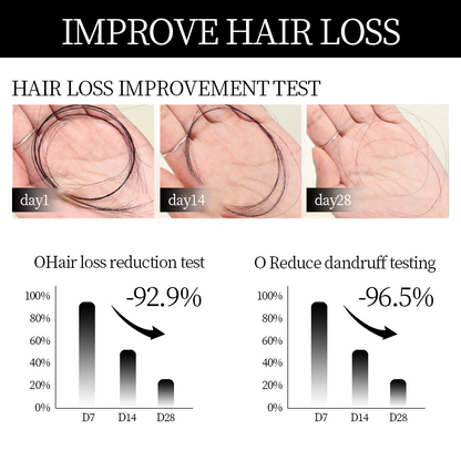 VitaRoots Root Activator Shampoo – Natural Hair Growth Booster for Thicker, Fuller Hair - 1+1 FREE