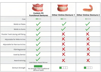 Comfort-Fit Flexible Dentures – Natural Look Easy Wear & Removal - 60% OFF