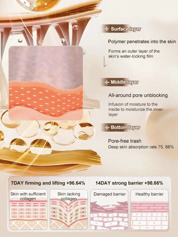 The RevitaLift Collagen Essence - One Touch to Remove Wrinkles + 50% OFF