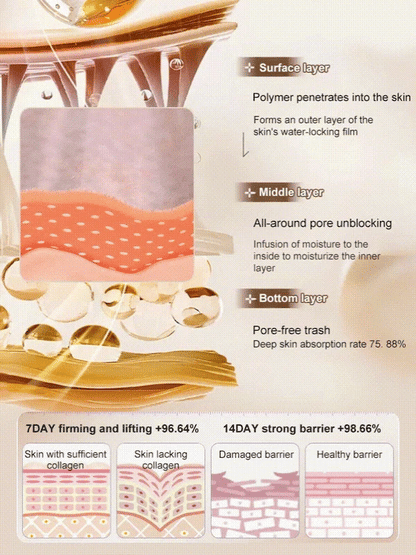 The RevitaLift Collagen Essence - One Touch to Remove Wrinkles + 50% OFF