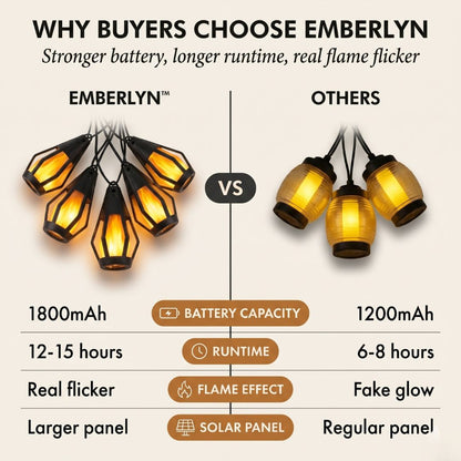 Emberlyn™ – 21ft Solar Flame Flicker LED String Lights with IP65 Waterproof Lantern Bulbs + 50% OFF