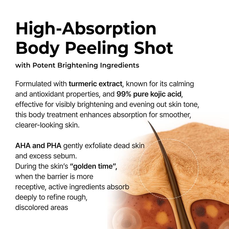 The BodyClear Smoothing Spray - Clear Acne & Rough Skin + 50% OFF
