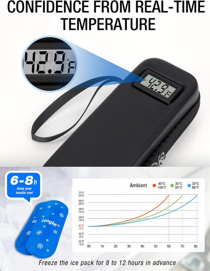 The Med-Sentry - Travel With Absolute Peace of Mind - 50% OFF