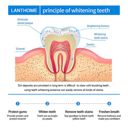 Ivory™ Teeth Whitening Essence (Limited Time Offer 50% Discount)