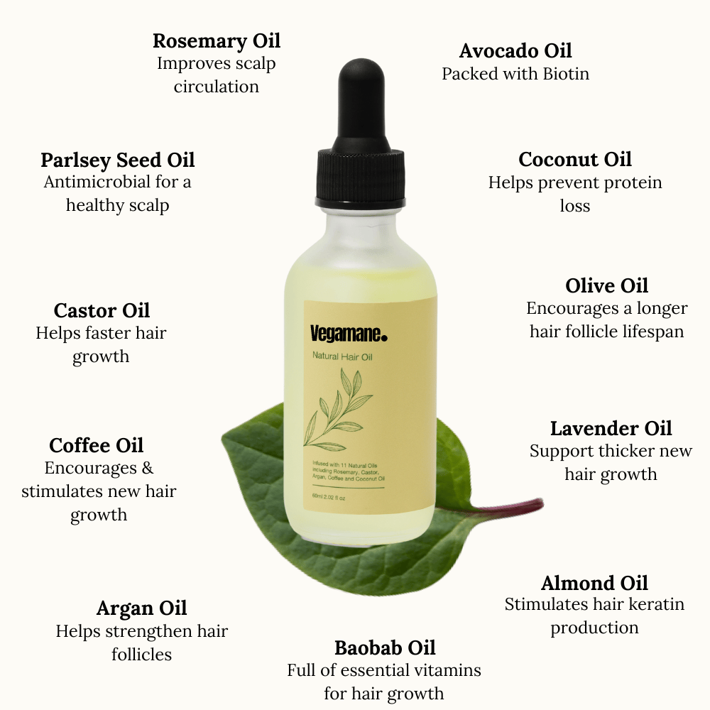 FolliRoot – Regrow thicker, fuller hair. + 50% OFF