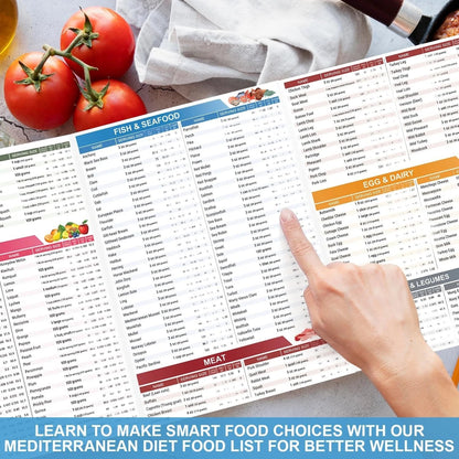 Olivara™ – Mediterranean Diet Food List, Meal Plan & Recipe Chart Set + 50% OFF