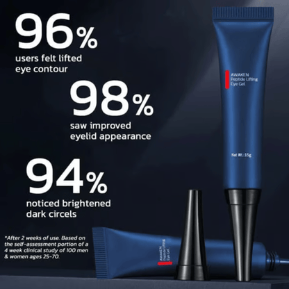 RadiantEyes Firming Eye Gel – Achieve Brighter, Firmer, Youthful-Looking Eyes - 1+1 FREE