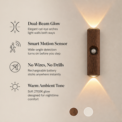 Glowarc – Dual-Beam Motion Sensor Wall Light, No Wires, Rechargeable + 50% OFF features