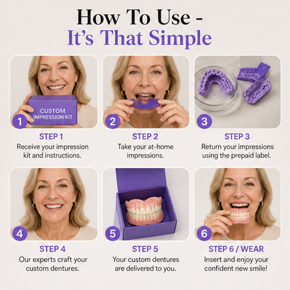 Trufit Dental – Custom-Molded, Natural-Look Denture Set + 50% OFF detail